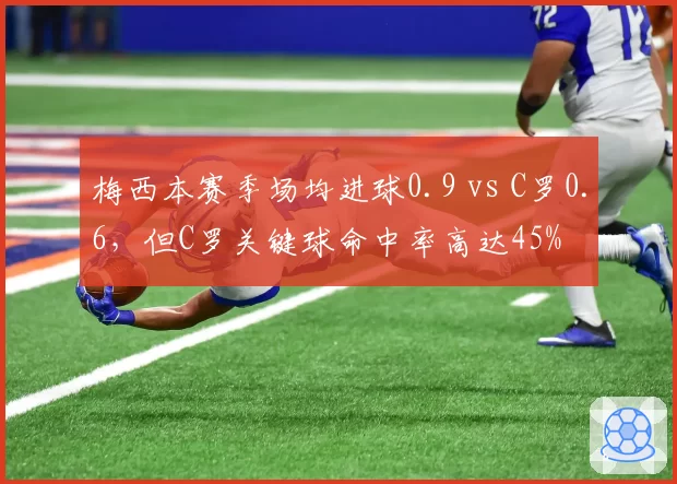 梅西本赛季场均进球0.9 vs C罗0.6,但C罗关键球命中率高达45%